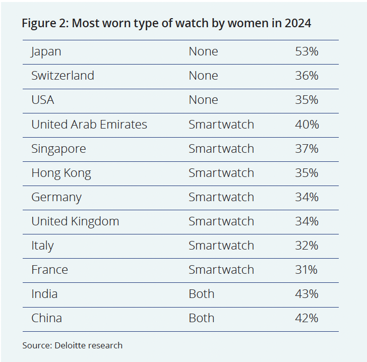 Deloitte research