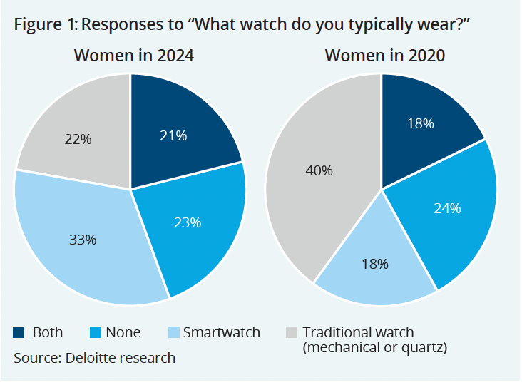 Deloitte research