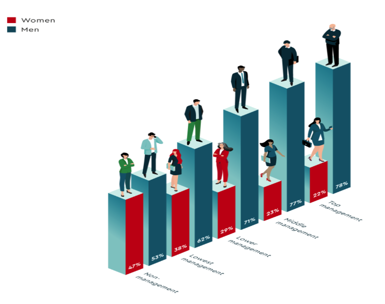 Gender Intelligence Report 2024