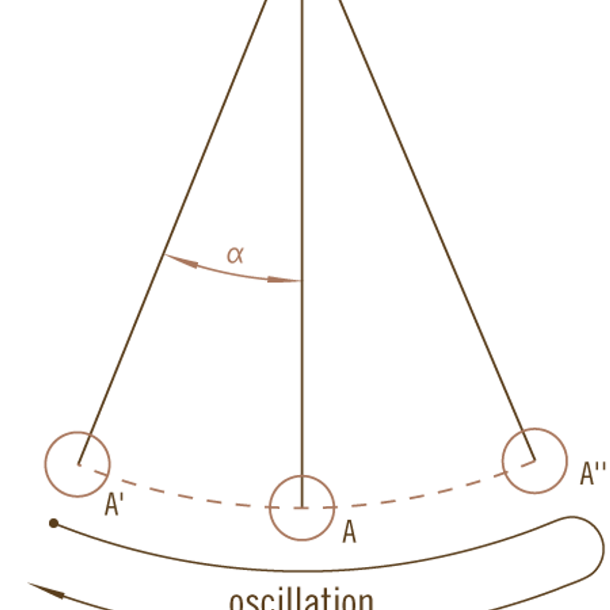 Oscillation