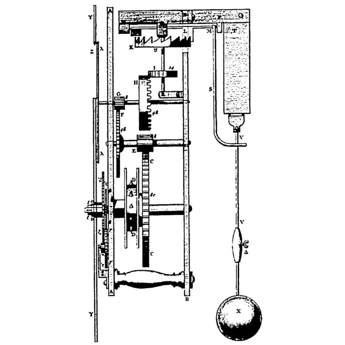 Huygen's Pendulum