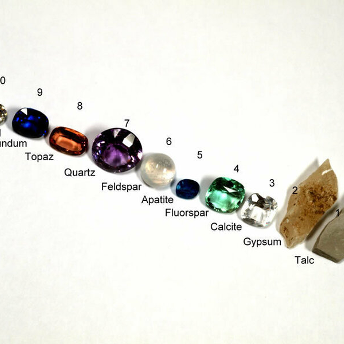 Mohs scale